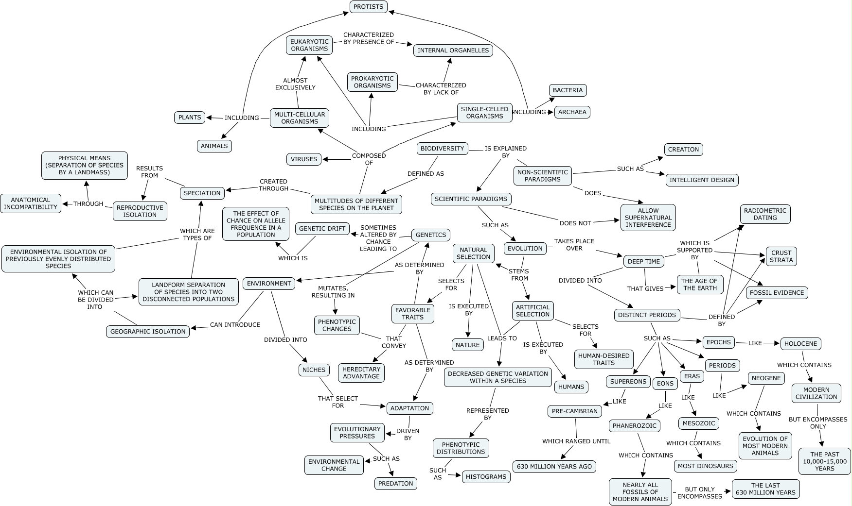 biodiversity-map